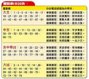 19劃吉凶|數字命理